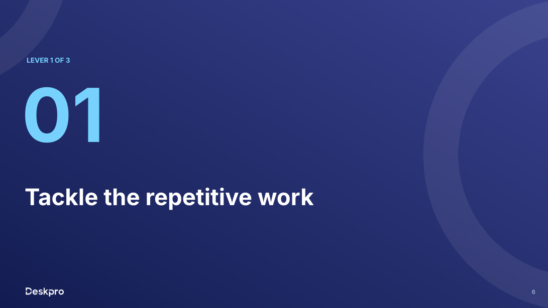 Presentation title card: Tackle the repetitive work to reduce agent burnout