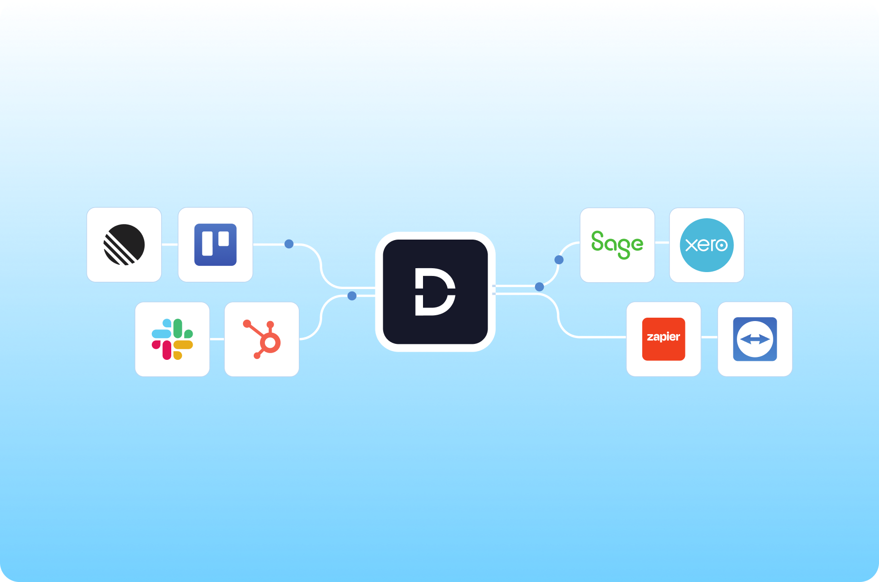 Two Column - Integrations - Gov