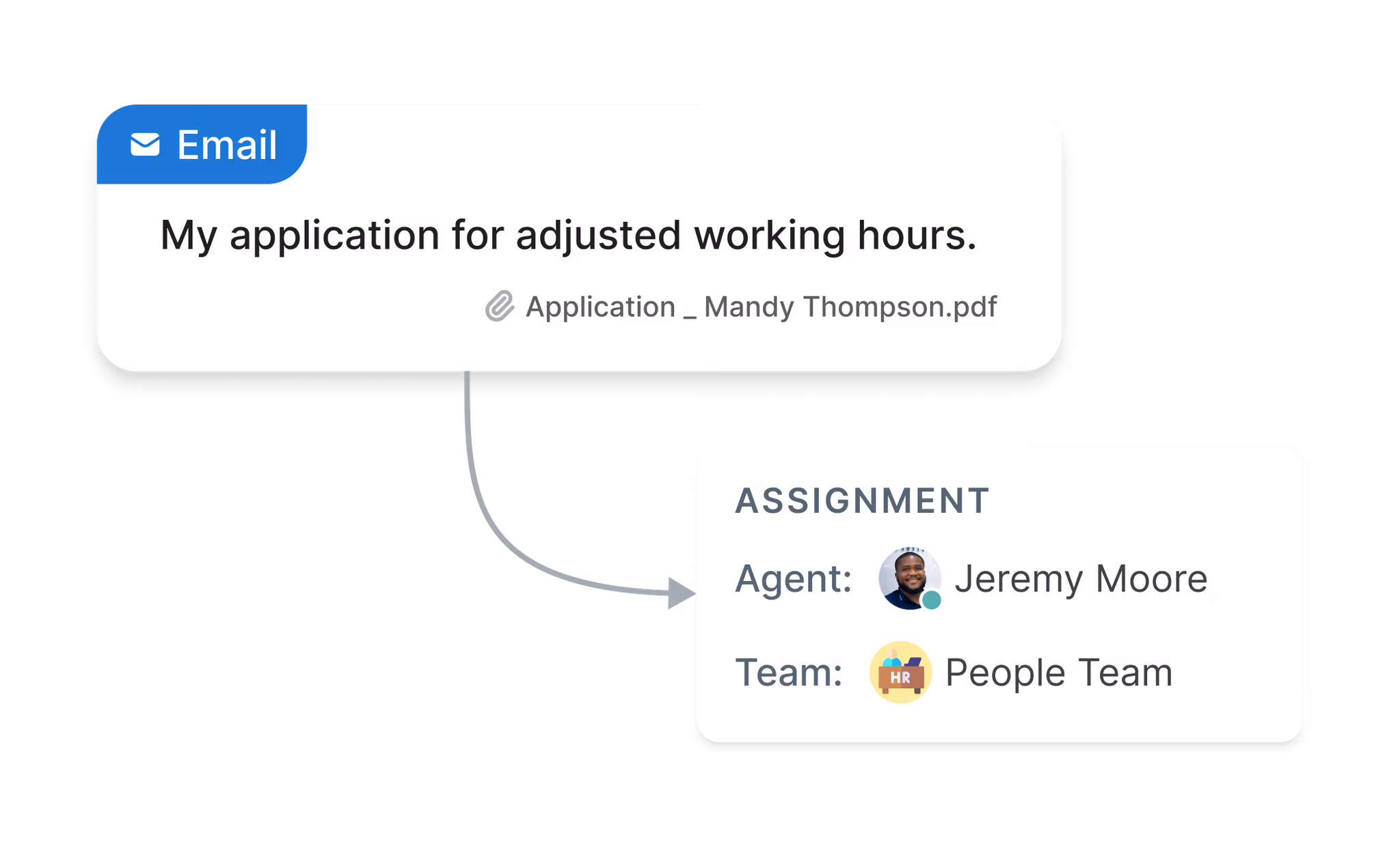 Clear ownership with assignment