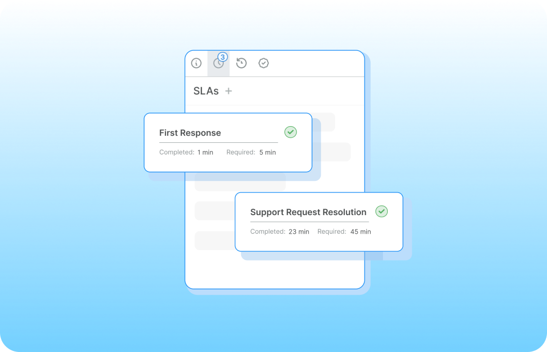 Service level agreement widget